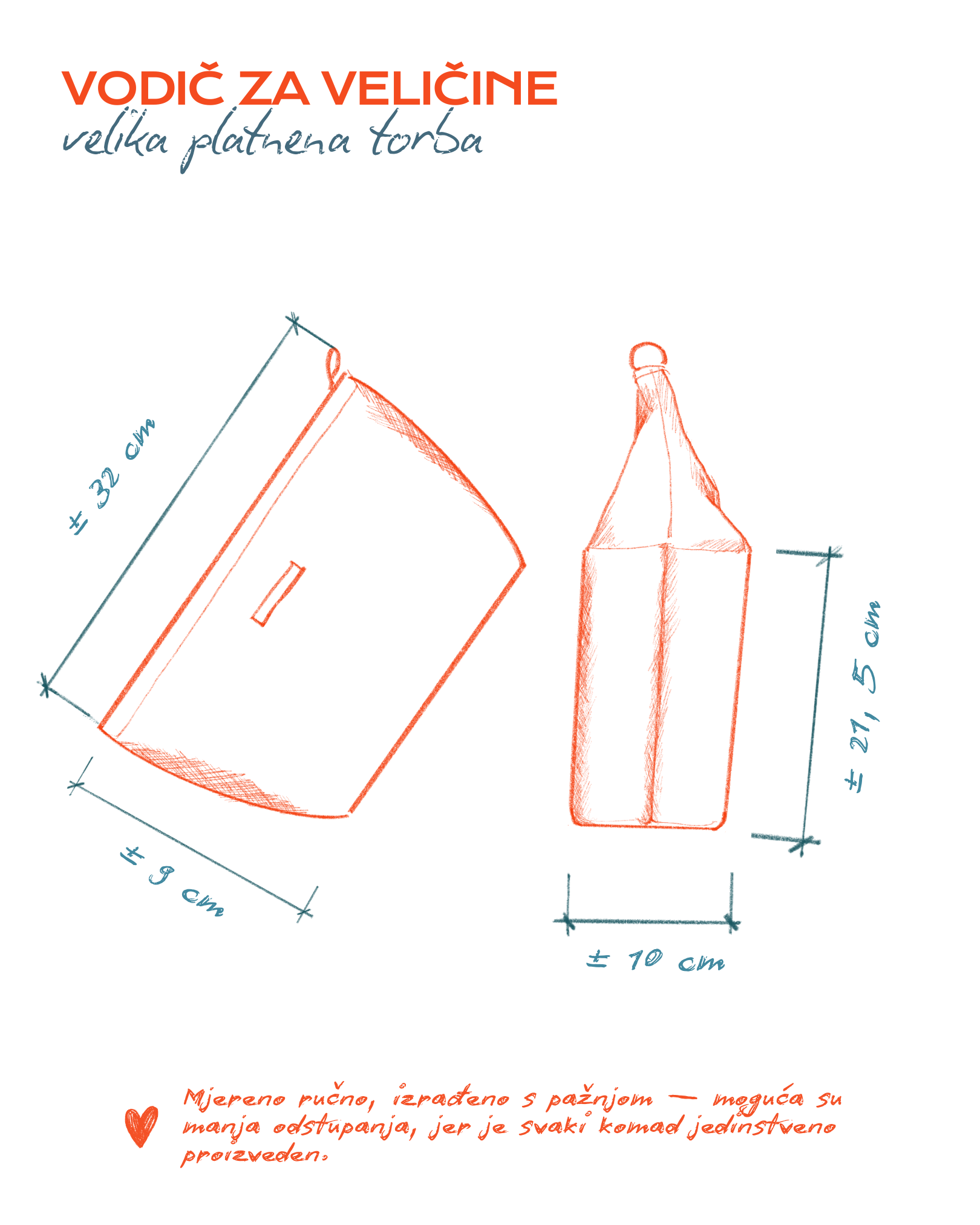 PAŠTA, VINO, MORE & AMORE / BORSA ZA GUŠT • Set Torba + Neseser